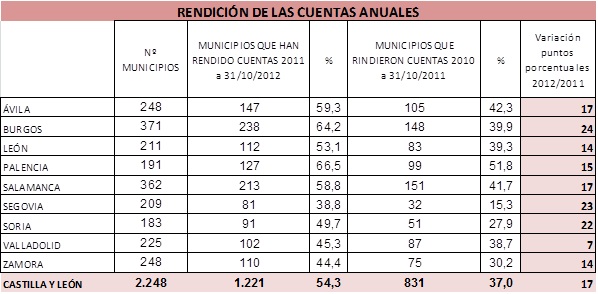 tabla